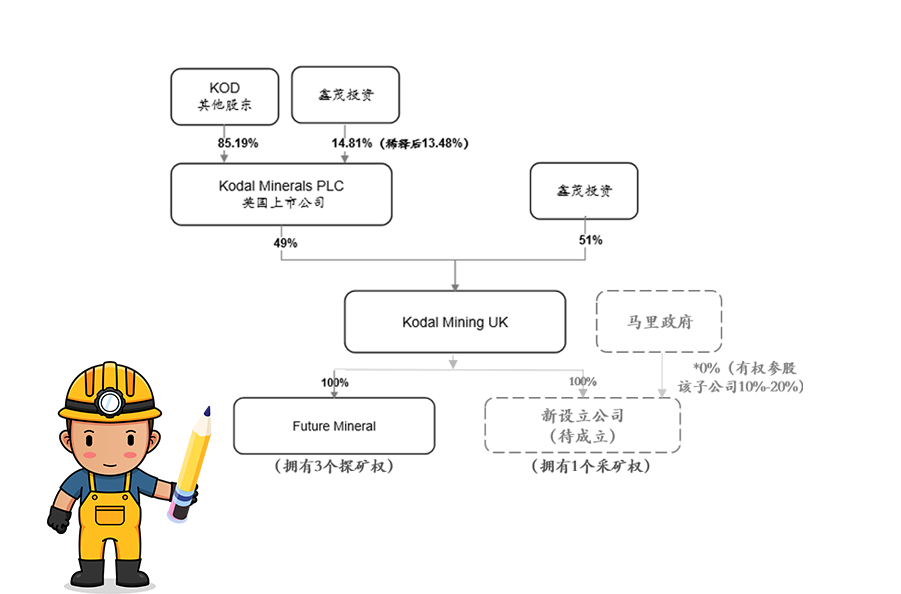 海南礦業(yè)獲馬里Bougouni鋰礦控股權 加速推進新能源一體化產業(yè)鏈